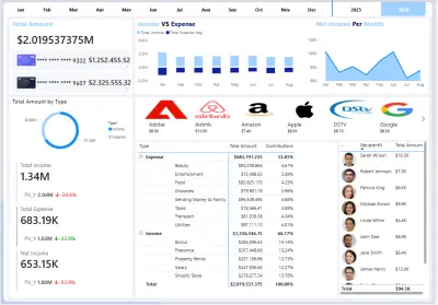 Financial Dashboard لتحليل الدخل والمصروفات باستخدام Power BI
