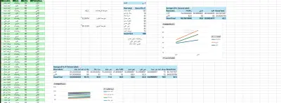تنظيف بيانات بواسطه اكسيل
