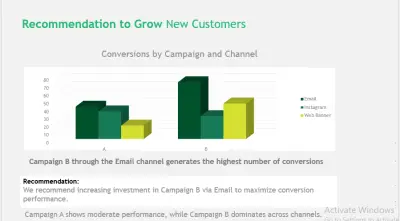 (Marketing Campaign Performance & Insights)