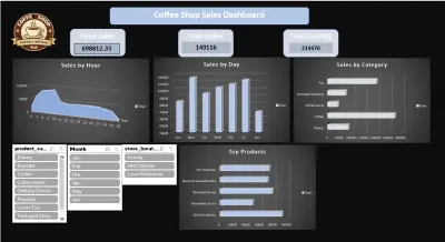Coffee Shop Sales Dashboard