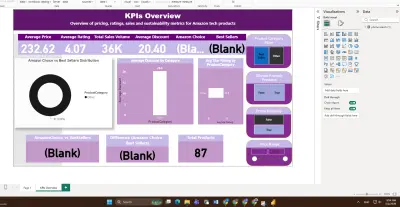 Amazon Tech Products KPI Dashboard