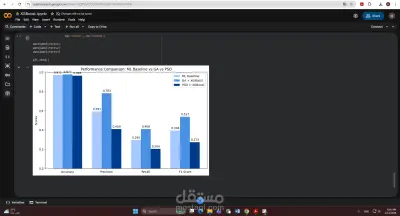 التنبؤ بإفلاس الشركات باستخدام الخوارزميات الجينية وPSO وXGBoost