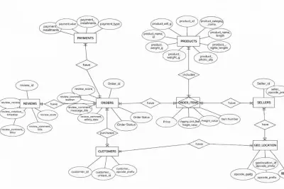 تصميم وبناء قاعدة بيانات ERD