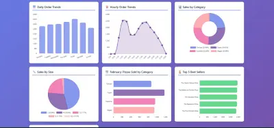 مشروع تحليل بيانات مبيعات متجر بيتزا(Pizza Sales)