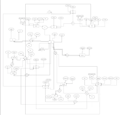Database Design for Online Delivery System