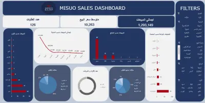 Dashboard أحترافي لشركة مسيو للمبيعات