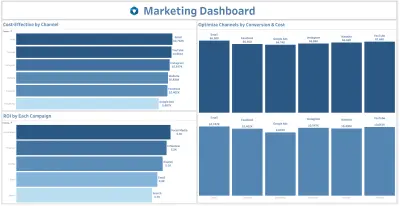 ( Marketing , HR) 2 Dashboards باستخدام Tableau