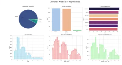 تحليل البيانات باستخدام Python واستخراج تقارير احترافية