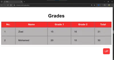 Grades Table
