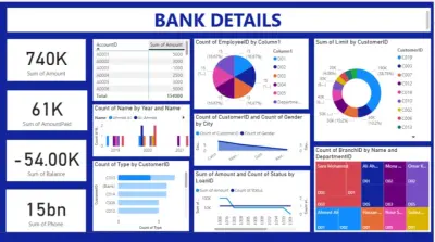 Data Analysis_تحليل البيانات (Bank Details )