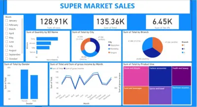 Data Analysis_تحليل البيانات (مبيعات السوبر ماركت)