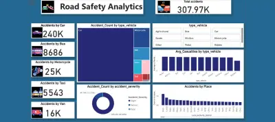 Data Analysis_تحليل البيانات (لاسباب الحوادث الطرق في الدول الاوربية )