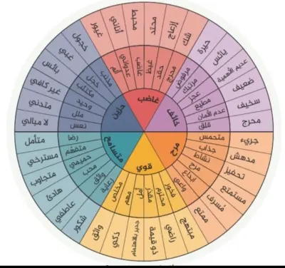 اقوم بعمل بحث علمي مطعم بالتفاصيل وفطقائم علي الابحاث العلمية الدقيقه والمراجع الاقوي