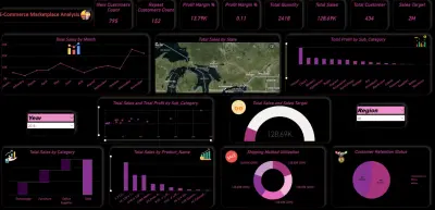 E-Commerce Marketplace Analysis⁠