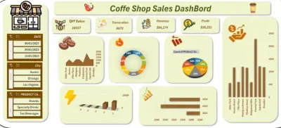 Coffee Shop Sales Analysis⁠