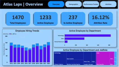 تصميم لوحة بيانات احترافية لتحليل موارد البشر (HR Analytics Dashboard) باستخدام Power BI
