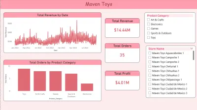 صورة العمل Maven Toys Dashboard