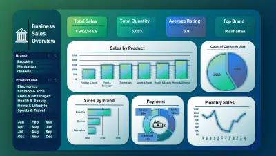 Business Sales