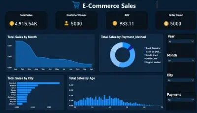 E-Commerce Data Analysis Using Python and Power BI
