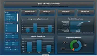 Data Salaries Dashboard