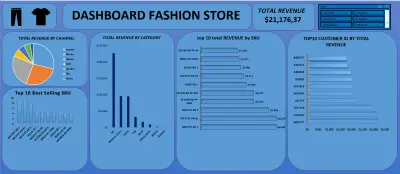 لوحة تحكم تفاعلية (Interactive Dashboard) لتحليل مبيعات متجر أزياء باستخدام Excel