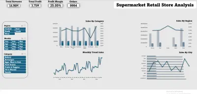 Supermarket Retail Sales Analysis 2023