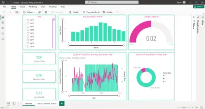لوحة بيانات تفاعلية لتحليل المبيعات (Power BI)