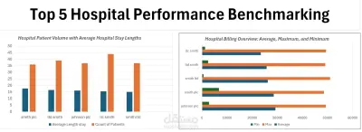 تحليل أداء المستشفيات - Top 5 Hospital Performance Benchmarking