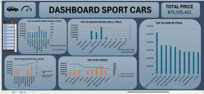 تحليل بيانات السيارات الرياضية وتصميم لوحة تحكم تفاعلية ( Dashboard)