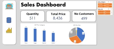 تحليل أداء المبيعات واستكشاف البيانات (EDA) لمتجر تجزئة باستخدام تقنيات Excel المتقدمة