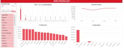 لوحة تحكم تفاعلية لتحليل المبيعات العالمية - Sales Performance Dashboard