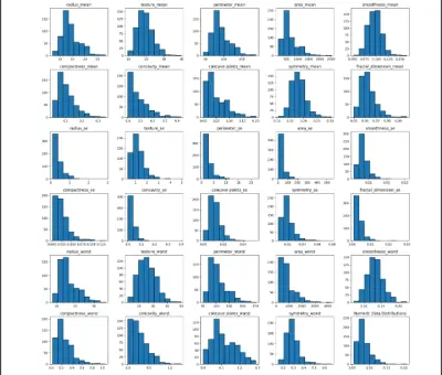 تحليل بيانات مرض السرطان (Cancer Data Analysis)