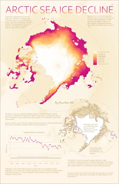 خبير نظم معلومات جغرافية (GIS) | تحليل بيانات مكانية ورسم خرائط احترافية