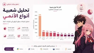 تحليل بيانات الأنمي وبناء نظام توصيات ذكي