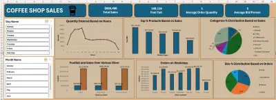تحليل بيانات مبيعات كوفي شوب باستخدام Excel