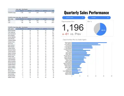 تحليل بيانات المبيعات وإنشاء Dashboard احترافي باستخدام Excel