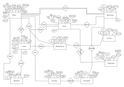 Health Center Database Management System