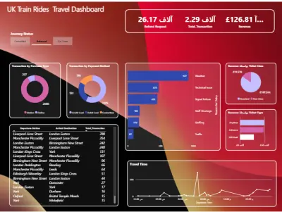 RailSmart UK Train Rides