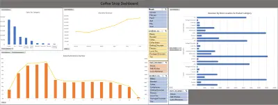 Coffee Sales Analysis