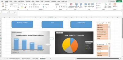 لوحة بيانات تحليل مبيعات المنتجات (Excel Sales Dashboard)