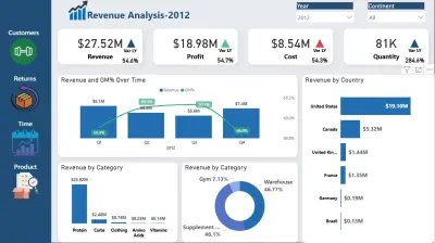 لوحة تحكم تفاعلية لتحليل الإيرادات والأرباح باستخدام Power BI