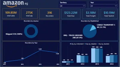 لوحة مؤشرات أداء (Dashboard) لمبيعات وشحن متجر إلكتروني