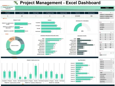 لوحة مؤشرات إدارة المشاريع (Project Management - Excel Dashboard)