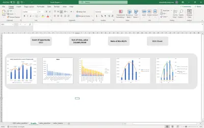 لوحة مؤشرات تحليل فرص المبيعات (Sales Pipeline Analysis)