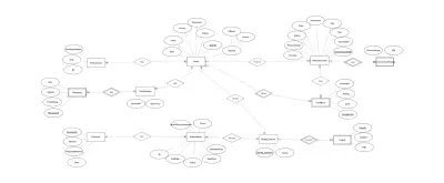 تصميم هندسي لقواعد البيانات (ERD) وتحويله إلى مخطط تنفيذي (Database Schema).