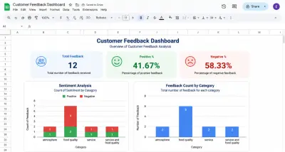 صورة العمل نظام تحليل آراء العملاء باستخدام n8n ولوحة معلومات في Google Sheets لتحليل المشاعر في الوقت الفعلي وإرسال تنبيهات فورية عبر البريد الإلكتروني
