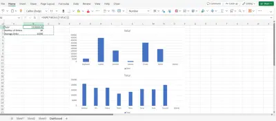 Excel Sales Dashboard | Pivot Tables & Data Analysis