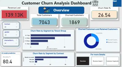 Customer Churn Analysis Dashboard باستخدام Power BI وExcel