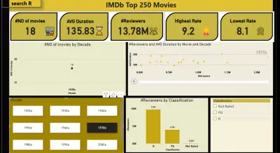 IMDb Top 250 Movies Analysis باستخدام Python وSQL