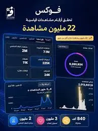 مشروع تنمية وزيادة التفاعل على حساب تيك توك (متابعين، مشاهدات، وإعجابات) بشكل تدريجي